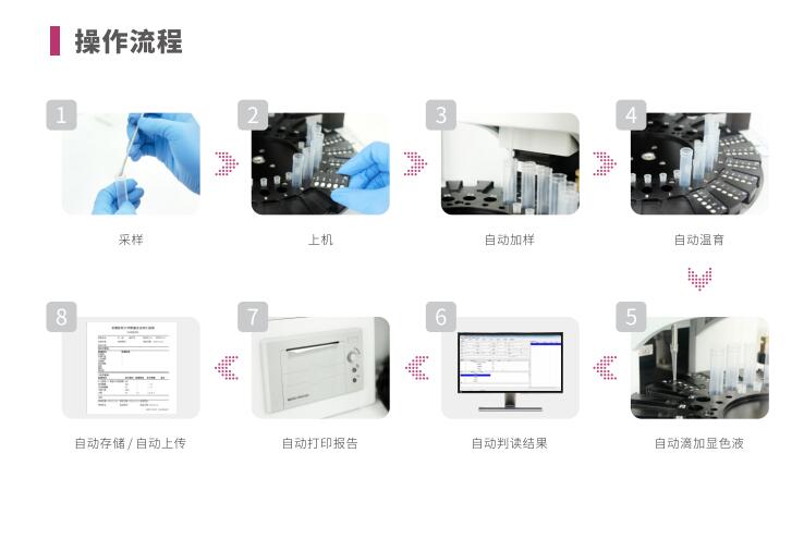 全自动阴道炎午夜精品无码免费视频LTS-V400操作流程